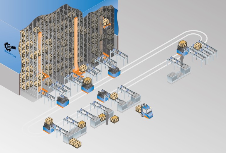 Integrated materials handling drives from NORD