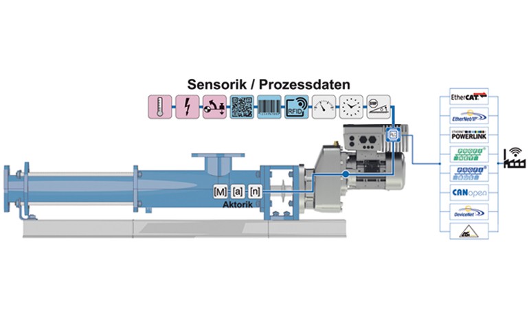 process data pump drive