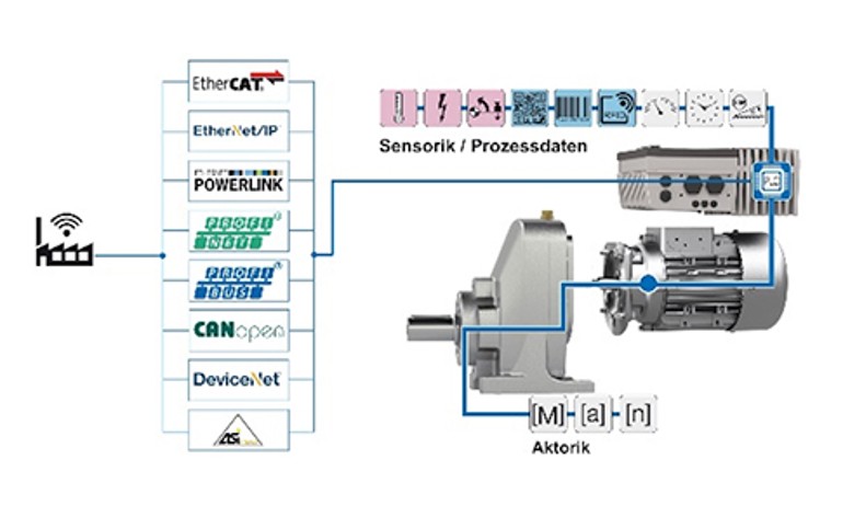 IFAT-2018-nord-drivesystems