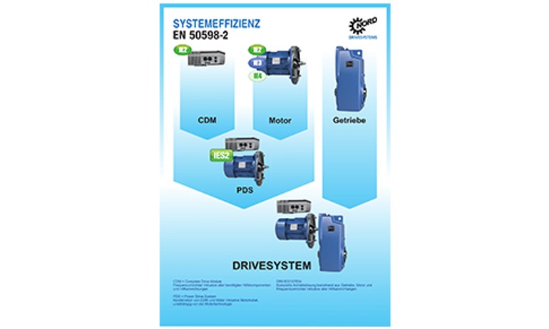 System Effizienz von Antriebssystemen gemäß EN 50598